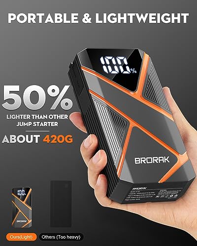 BRORAK Car Jump Starter Battery Pack, 1500A Truck Kit