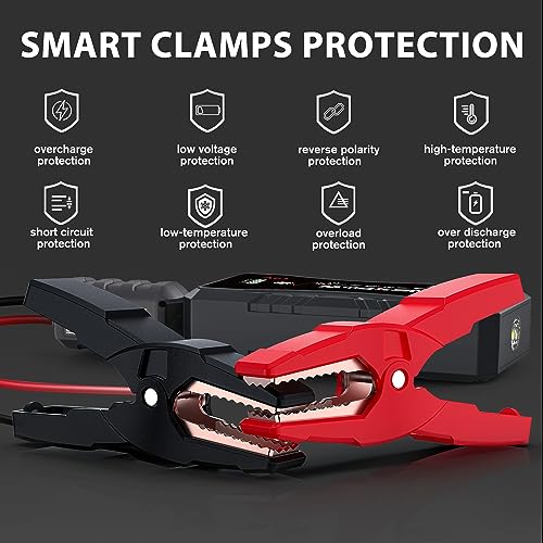 NEXPOW Car Jump Starter 1500A Peak for Trucks