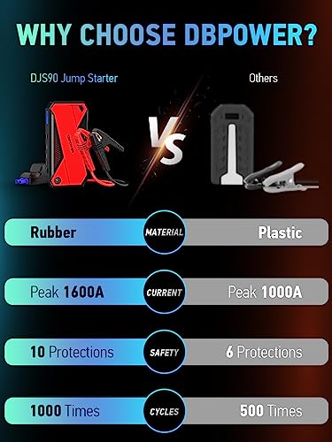 DBPOWER Portable Car Jump Starter 18000mAh - Black/Red