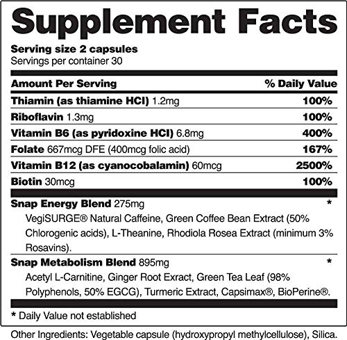 Natural Energy Supplements for Fat Loss