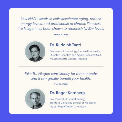 Multi Award Winning Patented NAD+ Boosting Supplement for Fat Loss