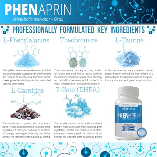 PhenAprin: Optimal Fat Burner and Energy Boost