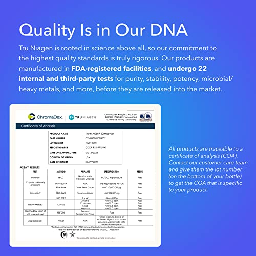 Multi Award Winning Patented NAD+ Boosting Supplement for Fat Loss