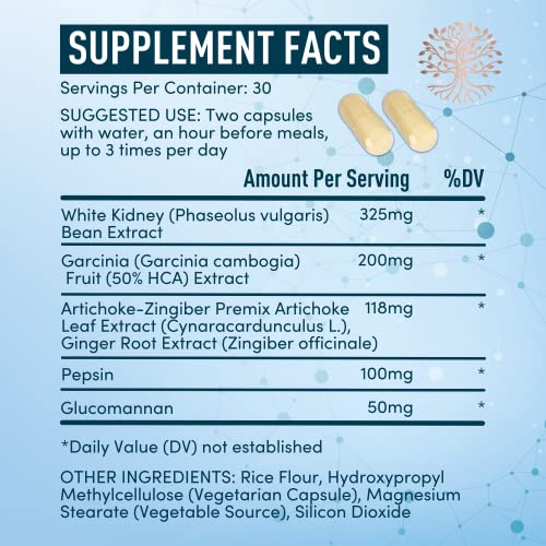 Fast Weight Loss Capsules - Garcinia Cambogia & Glucomannan