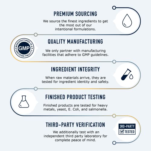 Estrogen Metabolism Support Supplements with Dong Quai
