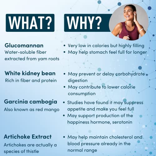 Fast Weight Loss Capsules - Garcinia Cambogia & Glucomannan