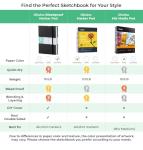 Ohuhu Double-Sided Marker Pad for Artists