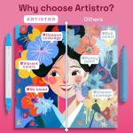 ARTISTRO 24 Dual-Tip Acrylic Paint Markers