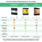 Ohuhu Double-Sided Bleedproof Marker Sketchbook