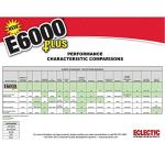 E6000 Plus Multi-Purpose Clear Craft Glue 56.1ml