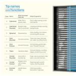 Engraving Pen for Metal, Wood, Glass, and More