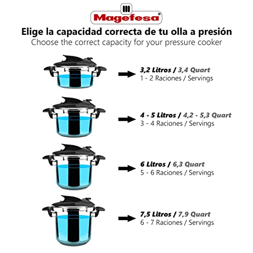 MAGEFESA Prisma Stove-top Pressure Cooker - 6.3 Quart