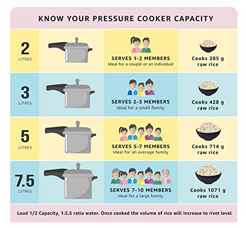 Prestige Stainless Steel Pressure Cooker, 2 Liters/2.11 Quarts