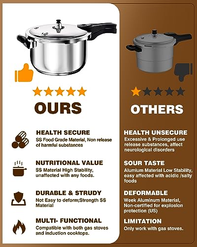 WantJoin 10 Quart Stainless Steel Pressure Cooker (Non-Aluminum)