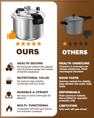 Wantjoin Commercial Pressure Cooker, 16QT with Gauge