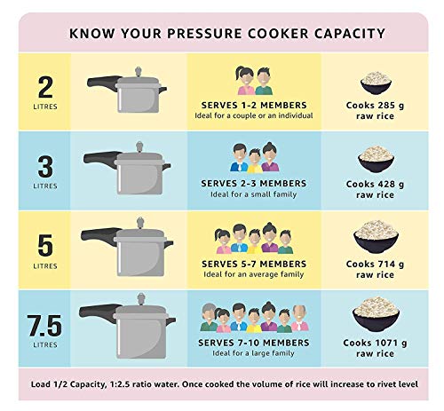 Pigeon 5 Quart Stainless Steel Pressure Cooker