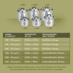 All American 1930: 15.5qt Pressure Cooker/Canner - Metal-to-Metal Sealing System
