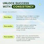 Reus Research NMN Liposomal Supplement - High Purity NAD