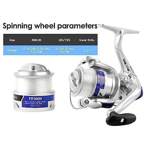 2.1M Fishing Rod & Spinning Reel Combo Set
