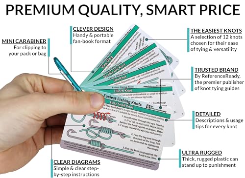 Simple Fishing Knot Guide with Mini Carabiner