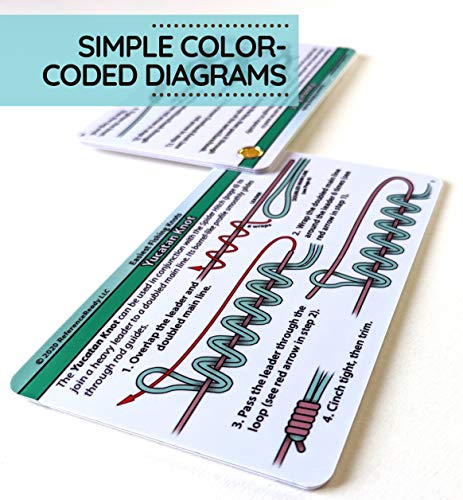 Simple Fishing Knot Guide with Mini Carabiner