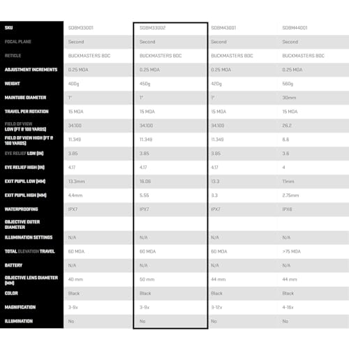 SIG SAUER Buckmasters Tactical Hunting Shooting Durable Waterproof Fogproof Shockproof One-Piece Tube Second Focal Plane BDC Reticle Riflescope | 3-9X50mm