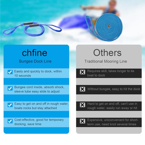 3 Pack Blue Boat Bungee Dock Lines & Accessories