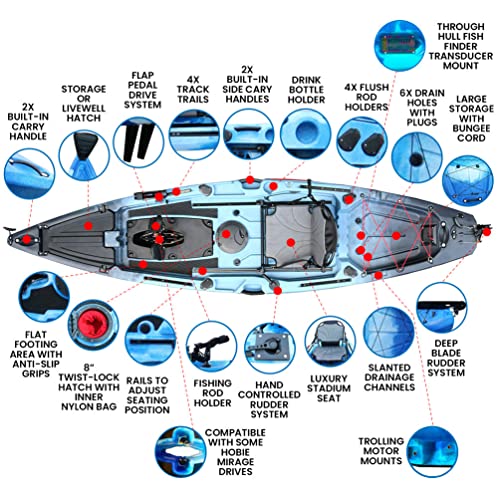 12 ft. Pedal Fishing Kayak | 550 lbs Capacity