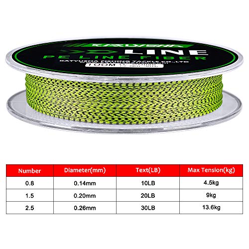 KATUYSHA Braided Fishing Line 20Lb Test 109 Yards