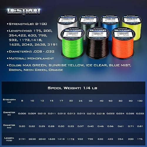 KastKing Destron Neon Green Fishing Line, 8LB, 3191YDS