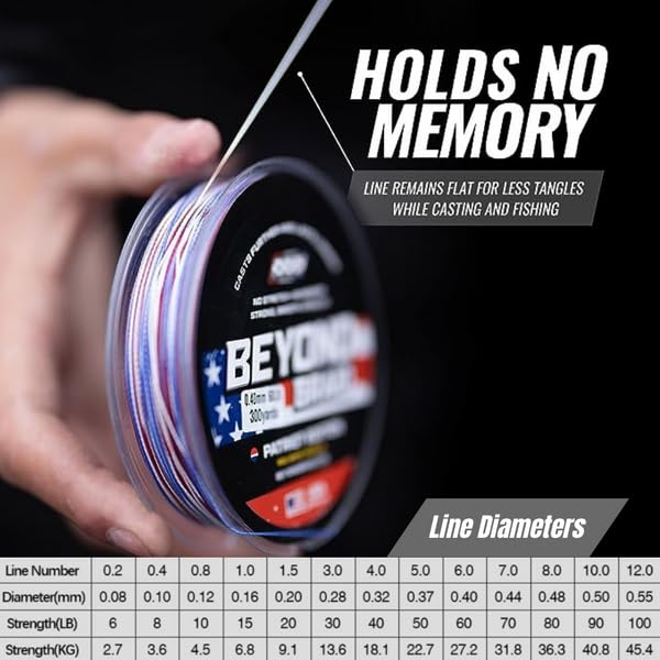 Blue Wave Braid Line 30lb, 300 Yards