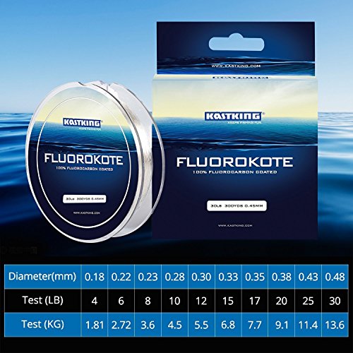 KastKing FluoroKote Fishing Line 15LB 300Yds Premium Spool
