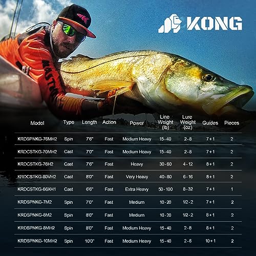 KastKing Kong 2pc 8' Casting Fishing Rod