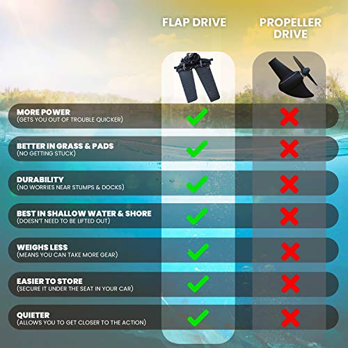 11ft Pedal Drive Fishing Kayak | Stable Design | 500lbs Capacity | Ocean Lakes Rivers Suitable