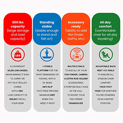 11ft Pedal Drive Fishing Kayak | Stable Design | 500lbs Capacity | Ocean Lakes Rivers Suitable