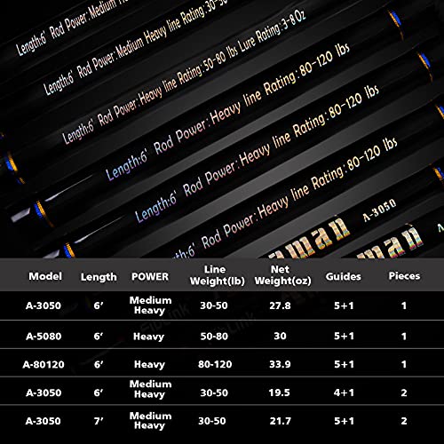 Fiblink Saltwater Offshore Trolling Fishing Pole 7