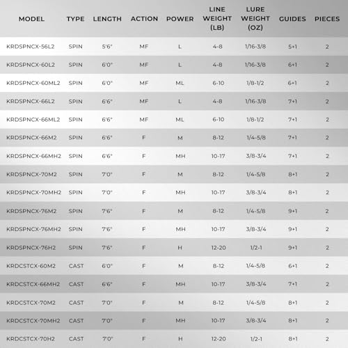 KastKing Crixus Spinning Fishing Rod 5ft 6in - Light