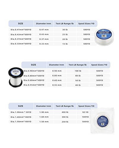 BLUEWING Clear Invisible Monofilament Fishing Line 0.9mm 500YD 100LB