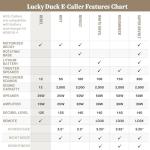 Lucky Duck Rebel Predator Caller with Decoy