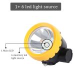 Explosion-Proof Headlamp for Coal Miners