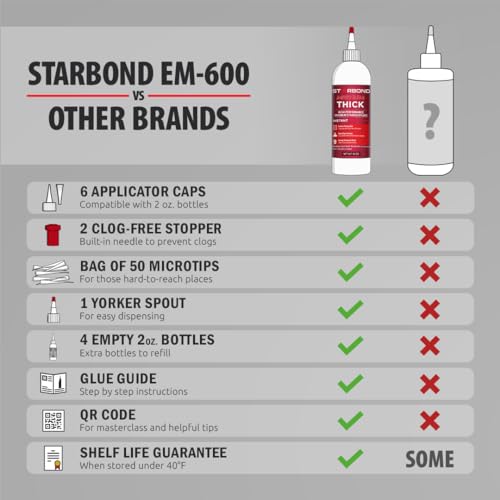 Starbond EM-600 Medium Thick CA Super Glue-Ounce