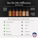 Gentlemen's Fragrance Oils Set for Soap & Candles