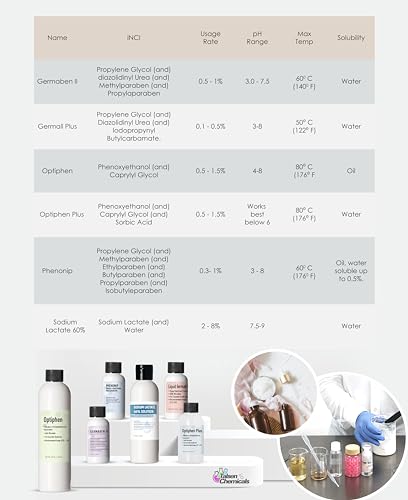 Optiphen Plus Natural Preservative for Homemade Cosmetics 236mL