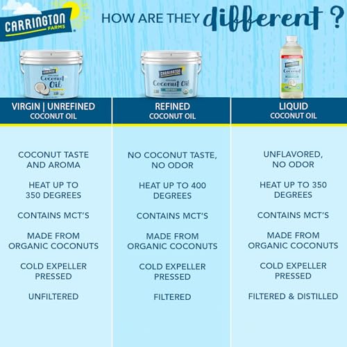 Carrington Farms Organic Refined Coconut Oil, Non-GMO, 1 Gallon