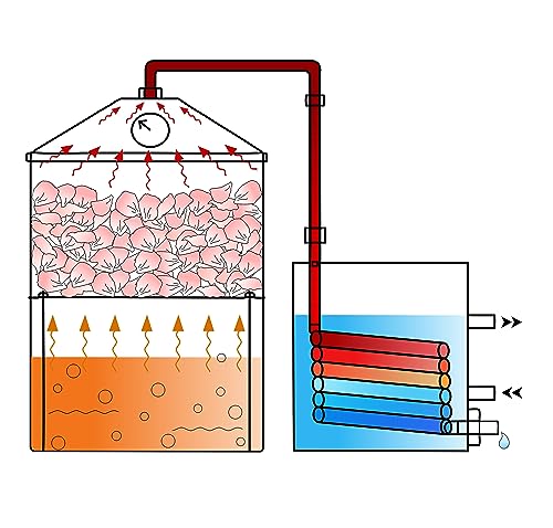 Stainless Steel Essential Oil Distiller, Steam Distillation - 3 Gal