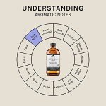 Patchouli Essential Oil - 16 oz for DIY Soap