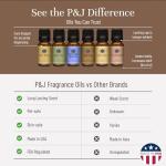 Coffee Shop Fragrance Oil Set for Soap Making