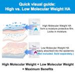 Hyaluronic Acid Powder for DIY Serums - 60g