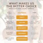 Optiphen Natural Preservative for Soaps & Lotions