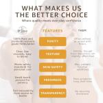 Germall Plus Preservative - Paraben & Formaldehyde-Free